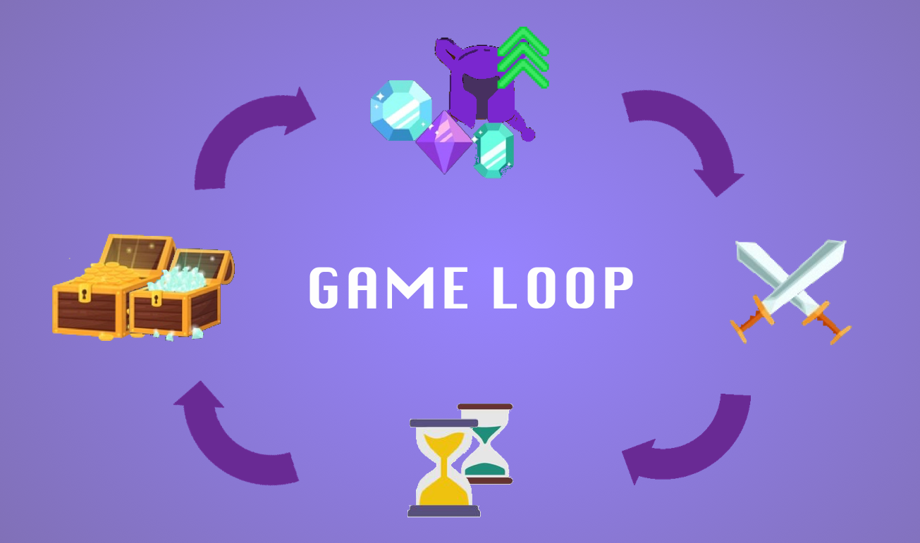 What's a Good Core Loop in Games?
